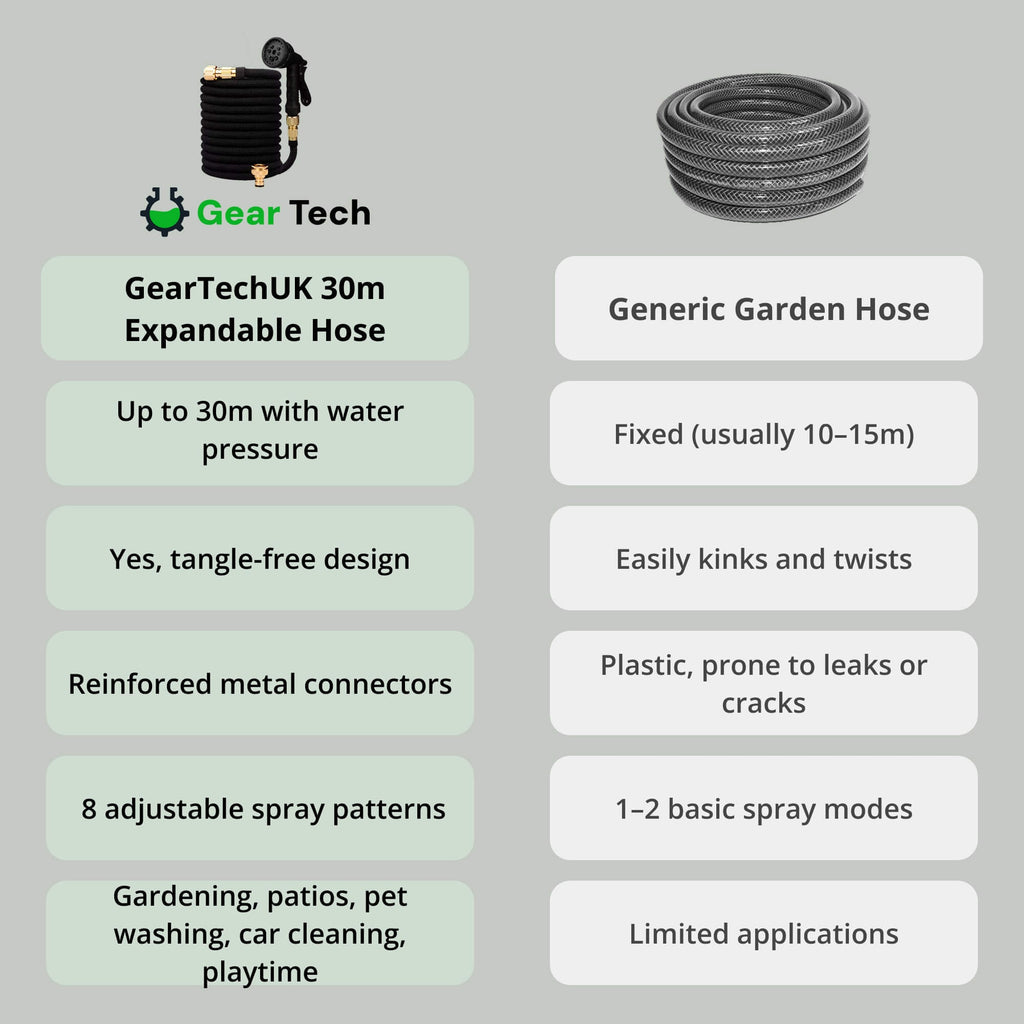 Expandable Garden Hose with 8-Pattern Spray Nozzle Brass Connectors and Anti-Kink Design - Image 7