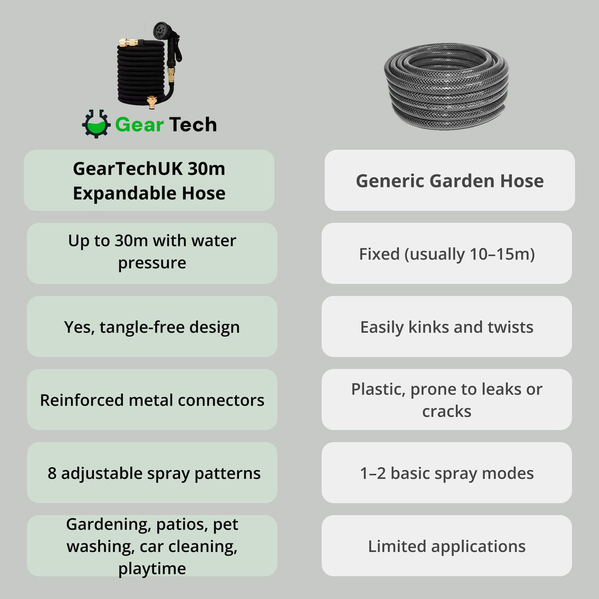 Expandable Garden Hose with 8-Pattern Spray Nozzle Brass Connectors and Anti-Kink Design - Image 7