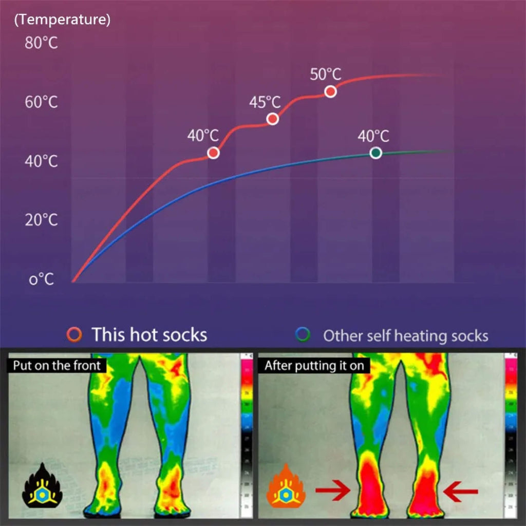 Men's Heated Socks for Winter Warm for Knee-High Ribbed Knit Thermal - Image 5