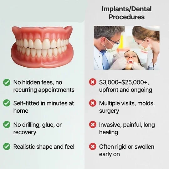 Men's Removable Dentures with Flexible Cushion Grip Storage Case and Realistic Upper Lower Arches - Image 5