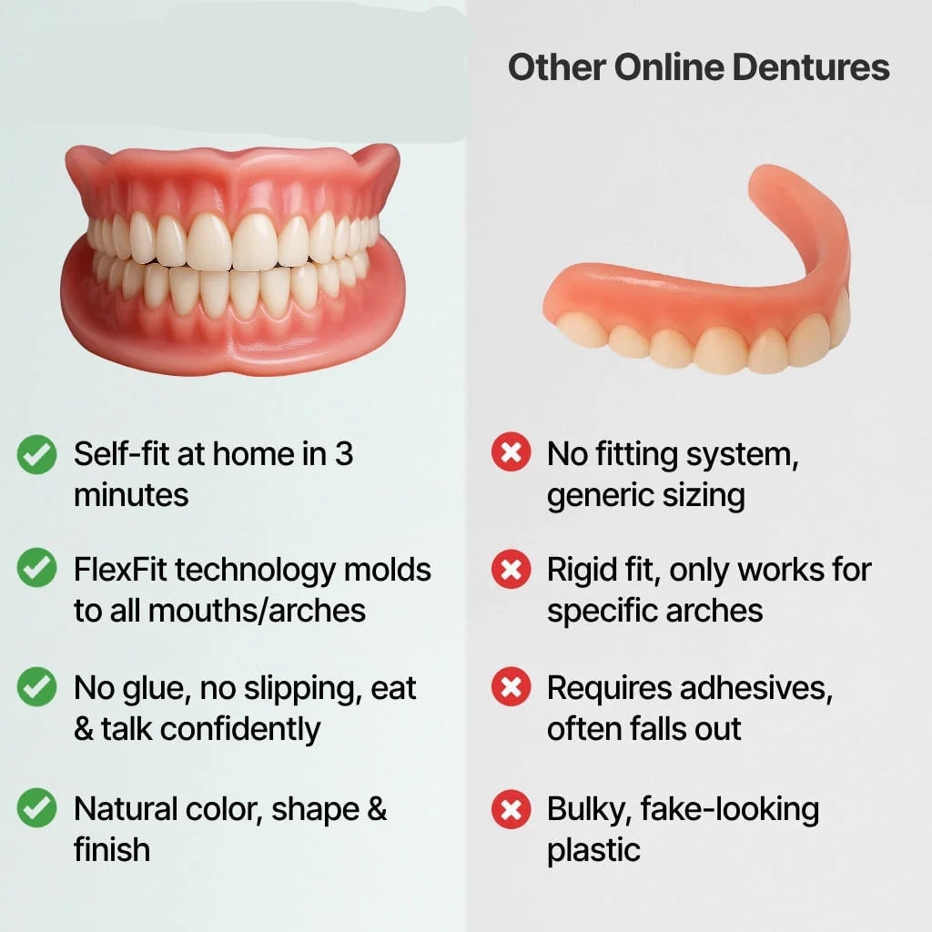 Men's Removable Dentures with Flexible Cushion Grip Storage Case and Realistic Upper Lower Arches - Image 8