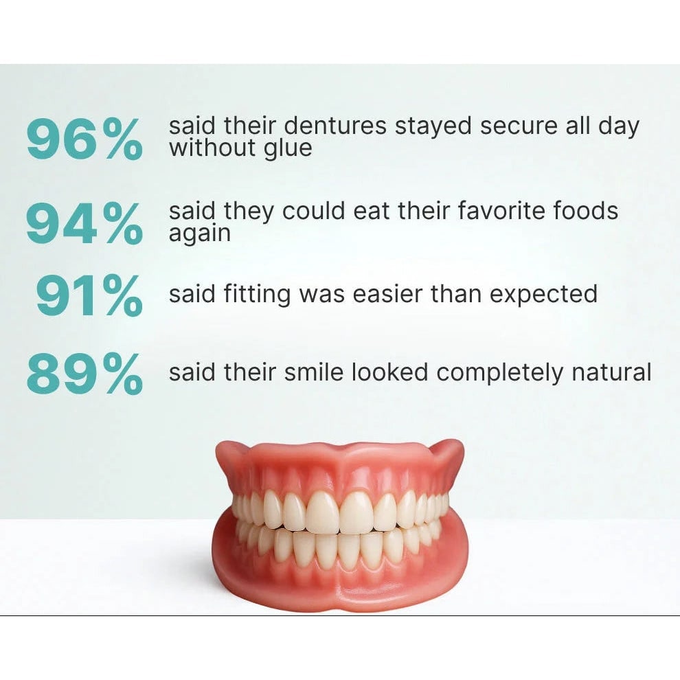 Men's Removable Dentures with Flexible Cushion Grip Storage Case and Realistic Upper Lower Arches - Image 9