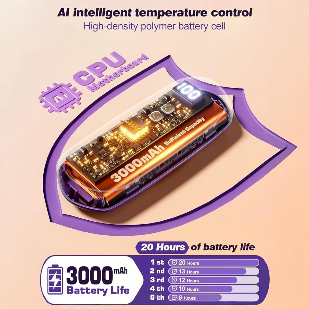 Rechargeable Hand Warmers with LED Display Five Heat Settings Set of 2 Portable Pocket Heater - Image 18