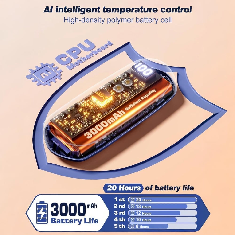 Rechargeable Hand Warmers with LED Display Five Heat Settings Set of 2 Portable Pocket Heater - Image 27