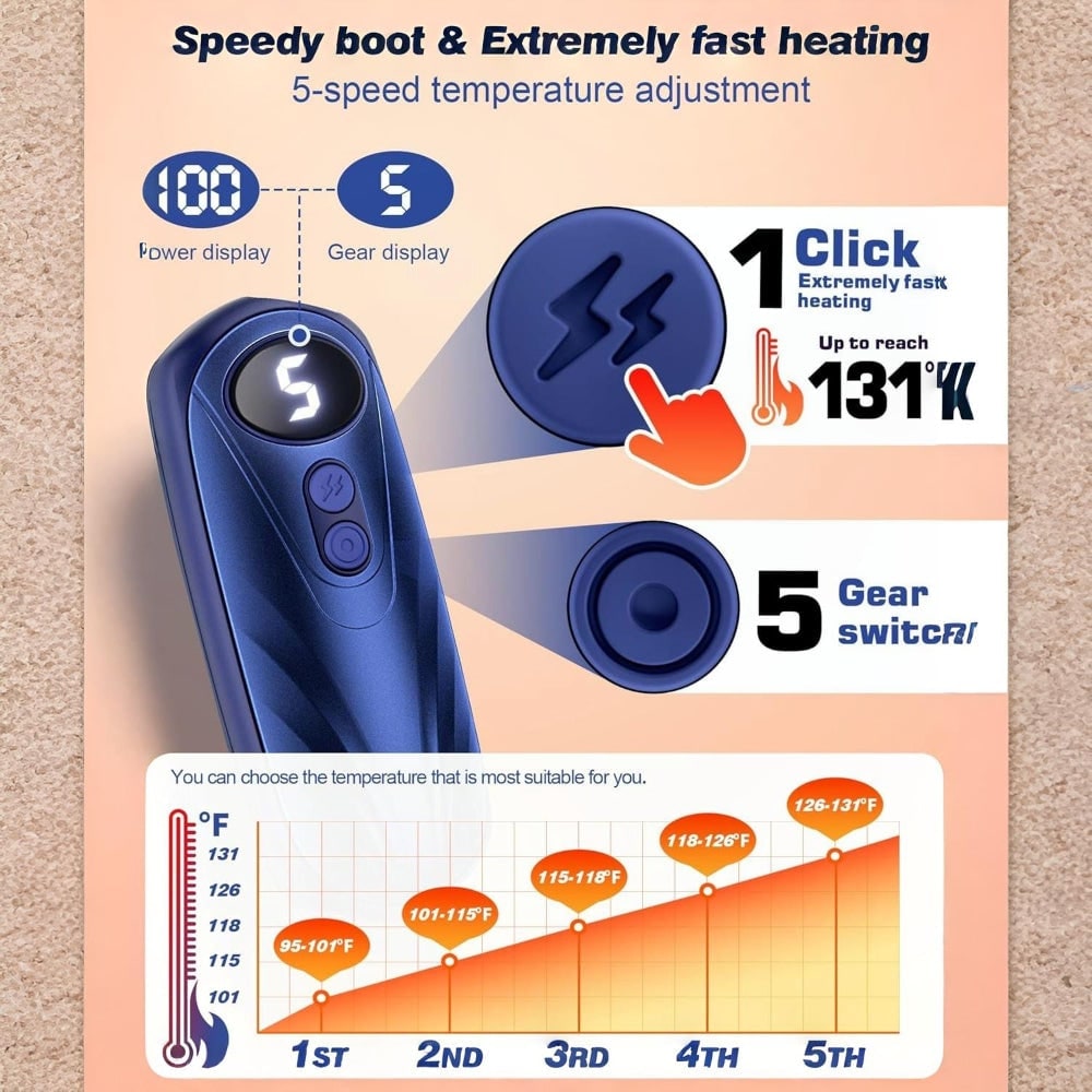 Rechargeable Hand Warmers with LED Display Five Heat Settings Set of 2 Portable Pocket Heater - Image 29