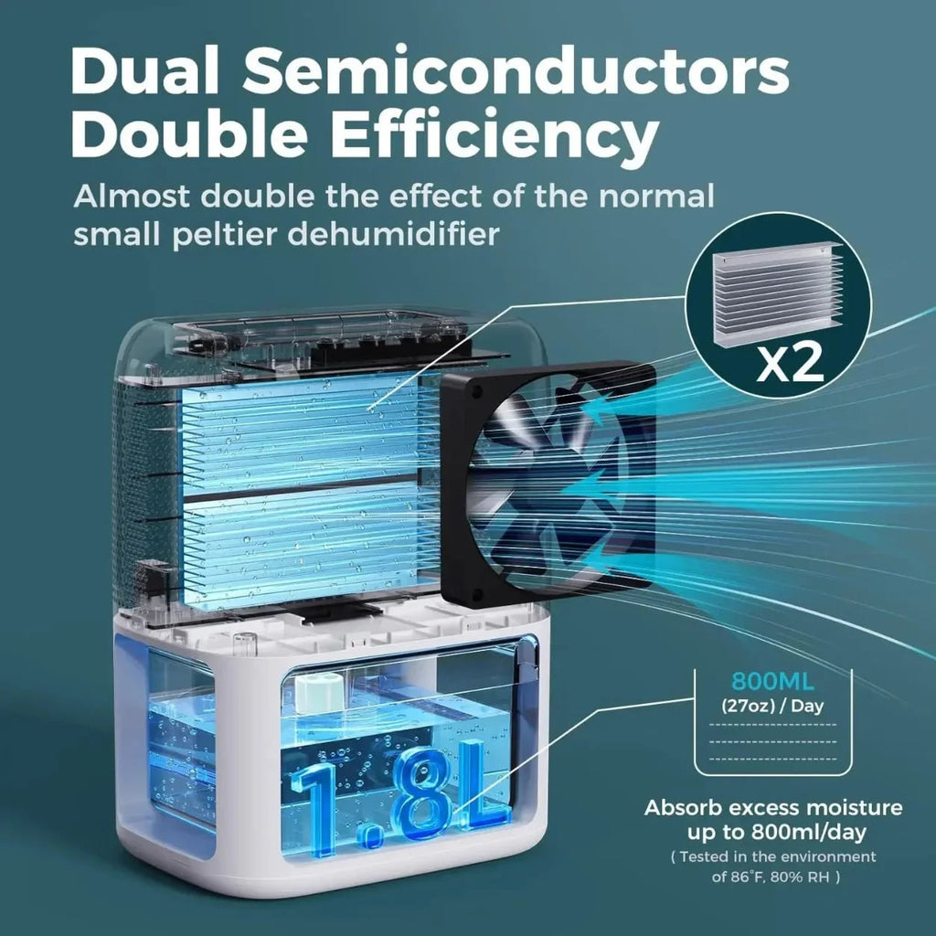 Small Dehumidifier for Bedroom with 1.8l Tank Quiet Operation and Timer Function - Image 4