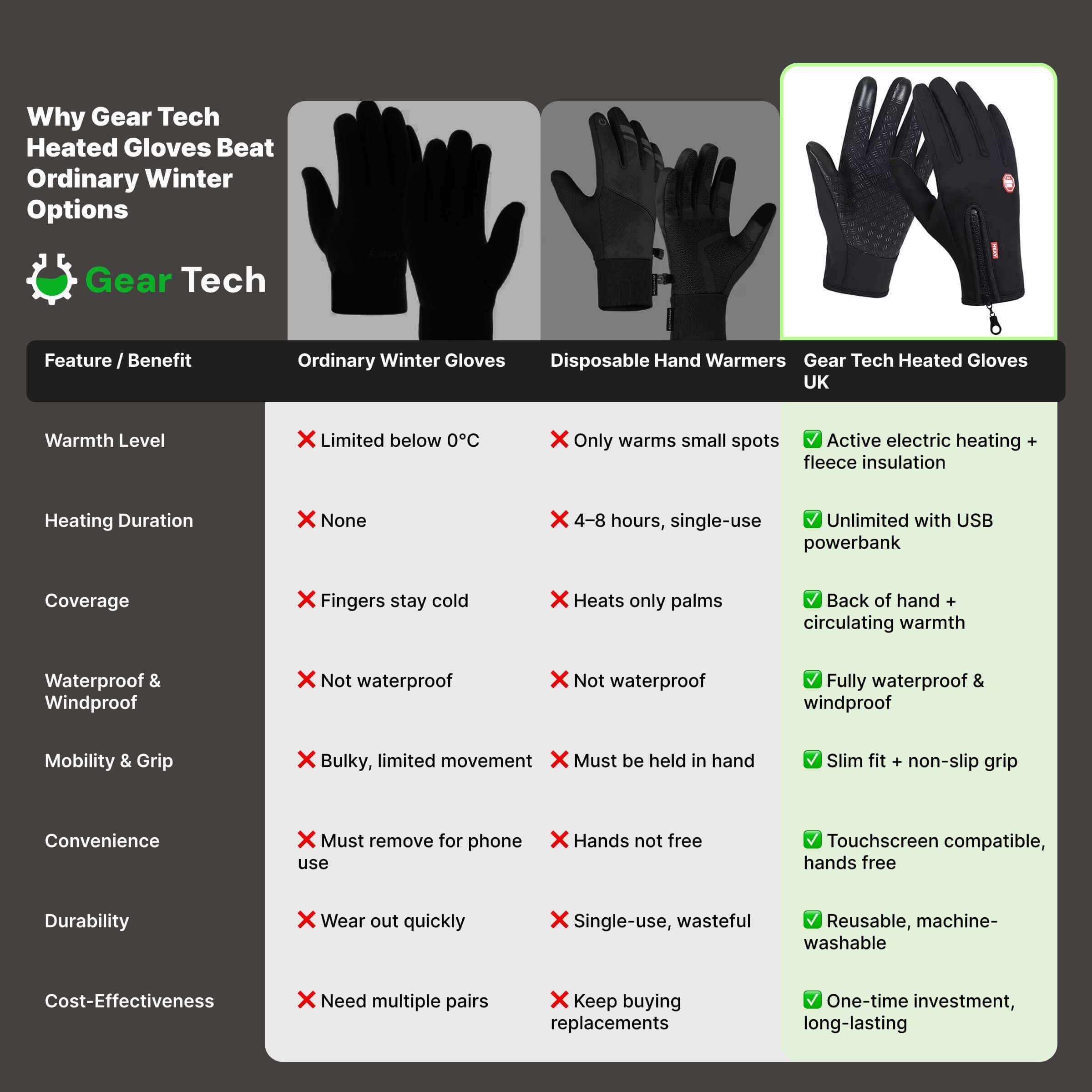 Thermal Ladies Winter Snow Ski Cycling Gloves with Zipper and Touchscreen Fingertips - Image 5